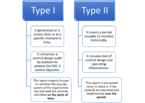 Types of SOC 2