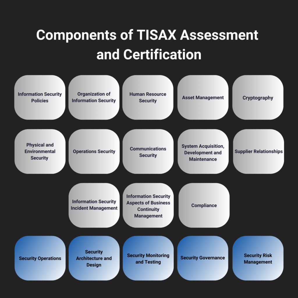 TISAX Components