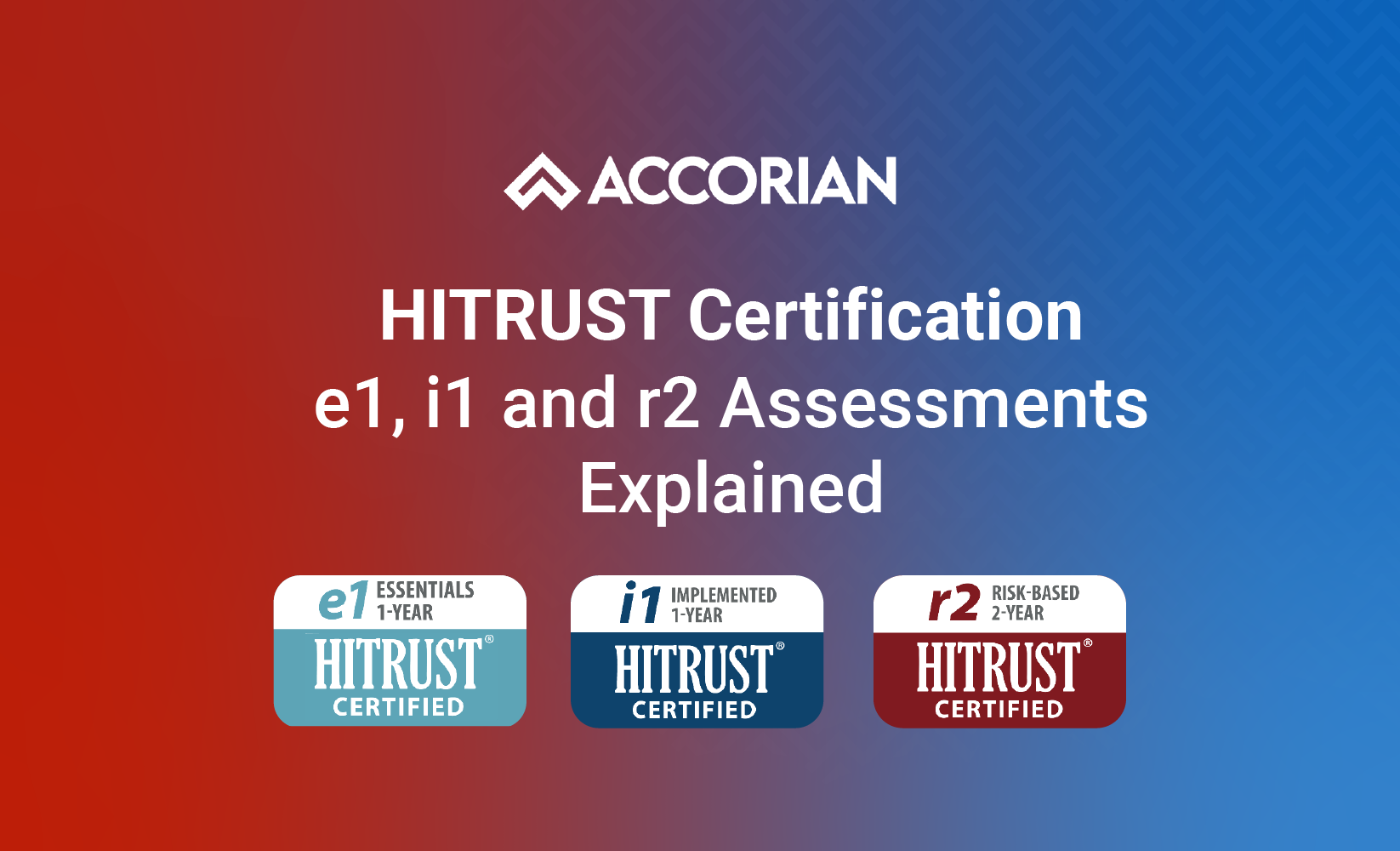 HITRUST Certification (e1, i1 & r2 Assessments)