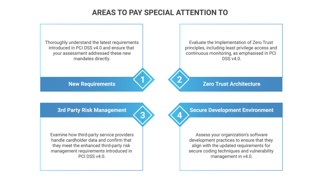 PCI DSS v4.0